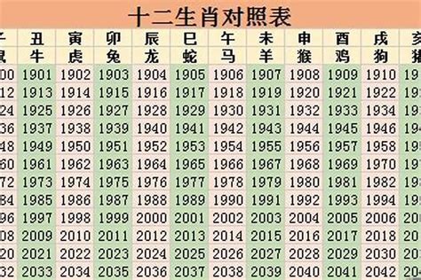 2023年49歲屬什麼|49岁属什么生肖 49岁属什么生肖2023